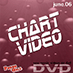 Promo Only UK Chart Video 06/2006